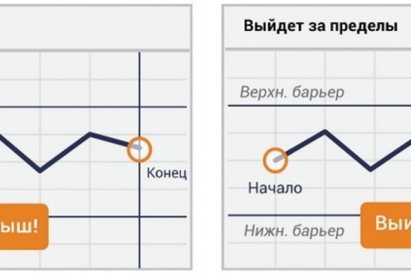 Как закинуть деньги на кракен